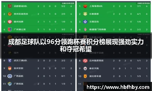 成都足球队以96分领跑杯赛积分榜展现强劲实力和夺冠希望