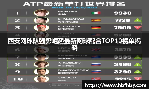 西安网球队强势崛起最新网球配合TOP10榜单揭晓